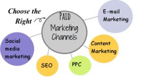 Choosing the Right Paid Marketing Channels for Your Business